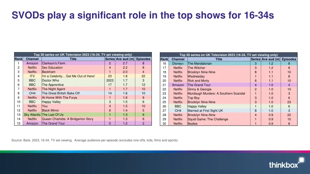 svods play a significant role in the top shows