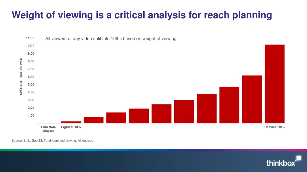 weight of viewing is a critical analysis