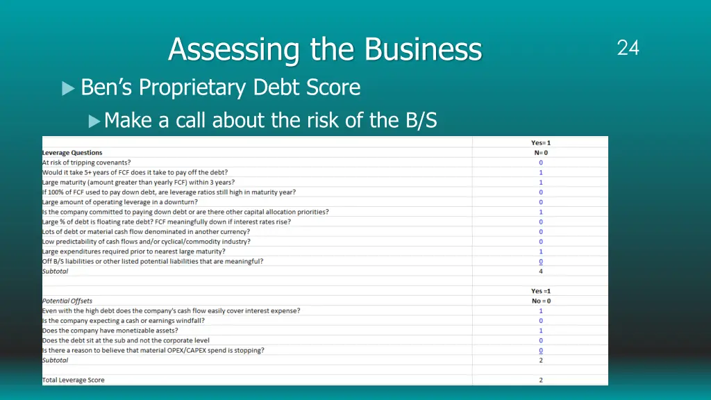 assessing the business ben s proprietary debt