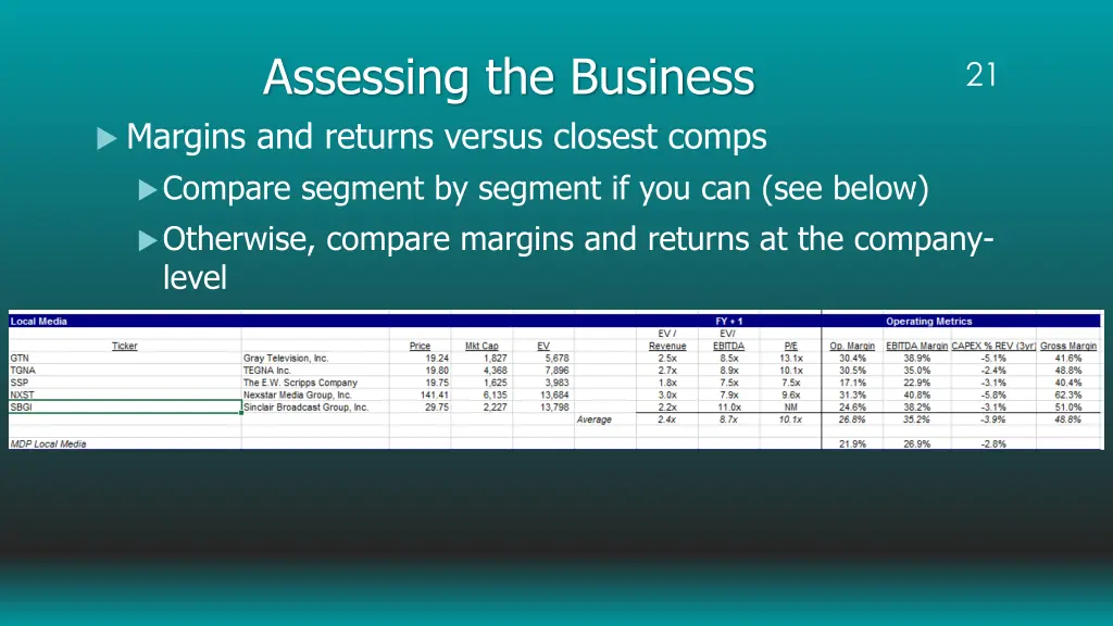 assessing the business margins and returns versus