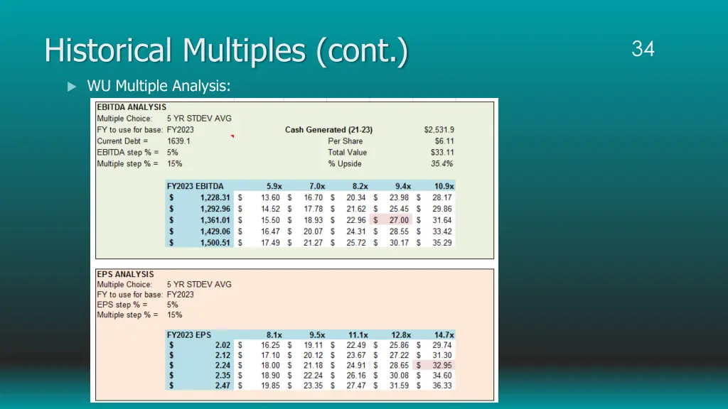 historical multiples cont