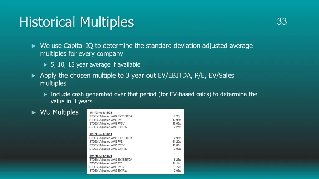 historical multiples