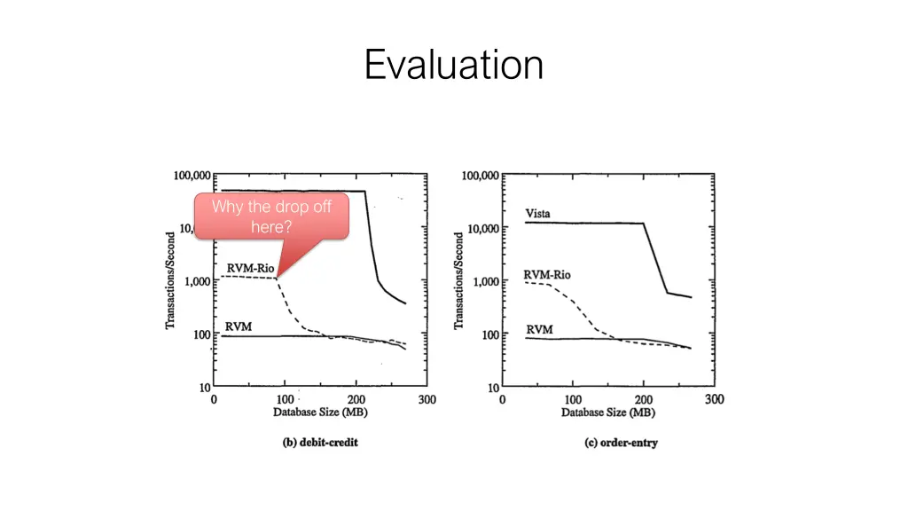 evaluation 1