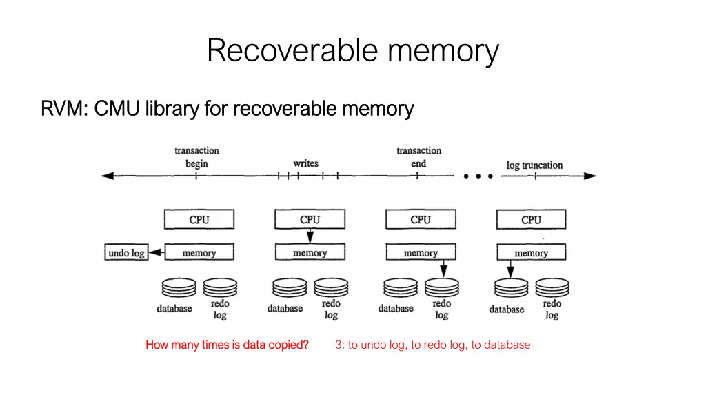 recoverable memory 1