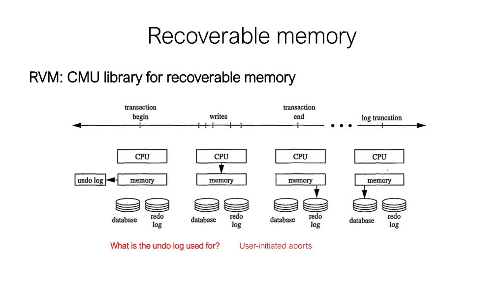 recoverable memory 2