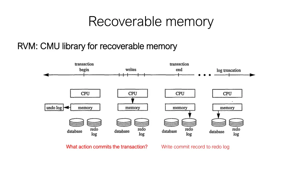 recoverable memory 3