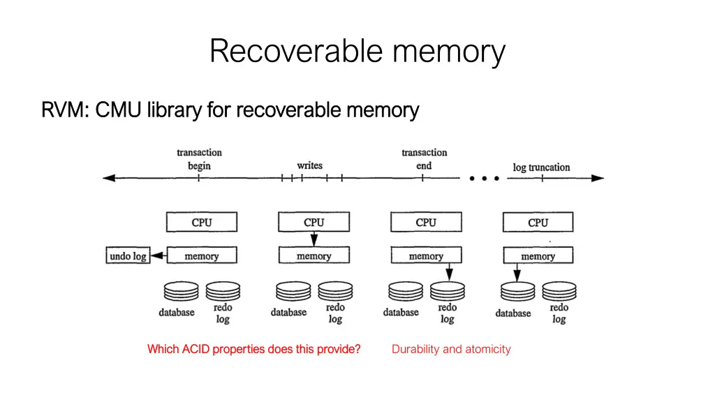 recoverable memory 4