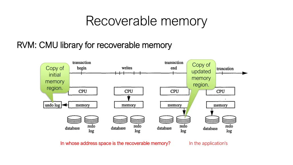 recoverable memory