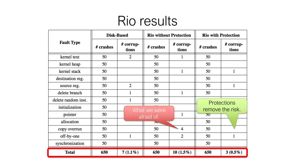 rio results