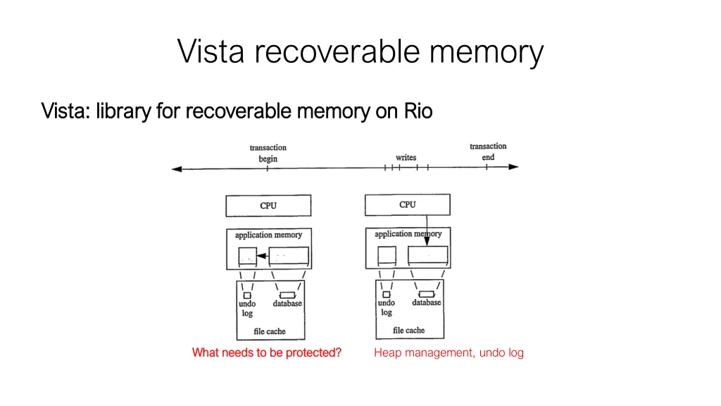 vista recoverable memory 2