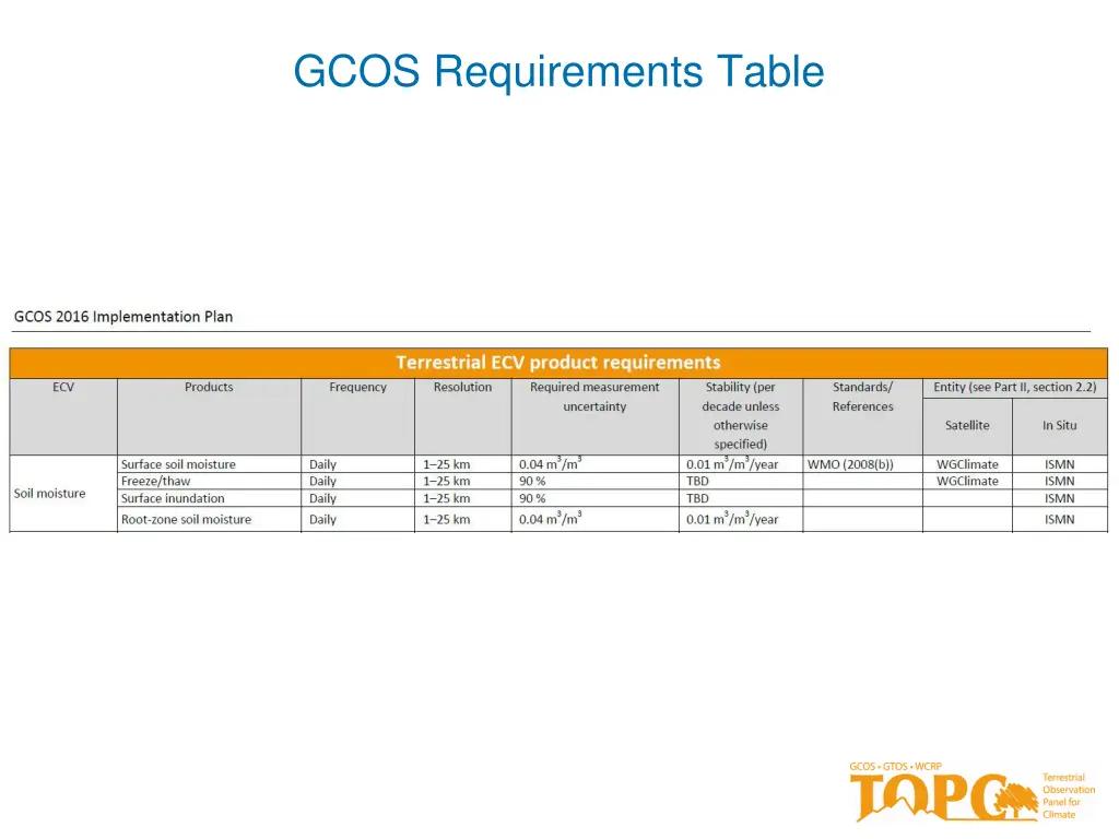 gcos requirements table