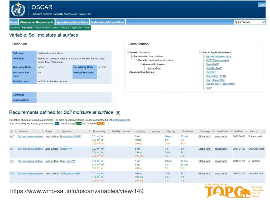 https www wmo sat info oscar variables view 149