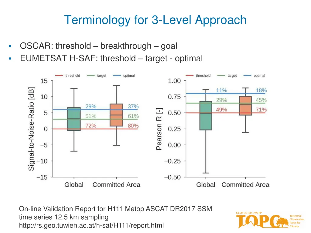 terminology for 3 level approach