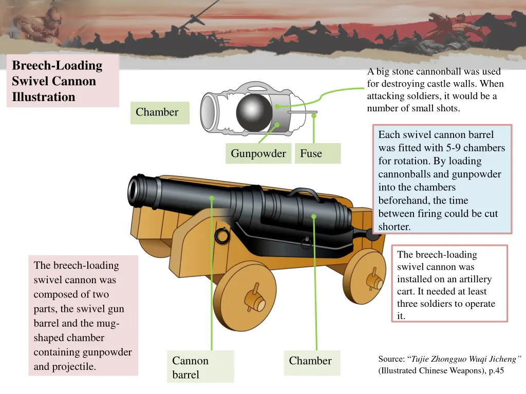 breech loading swivel cannon illustration