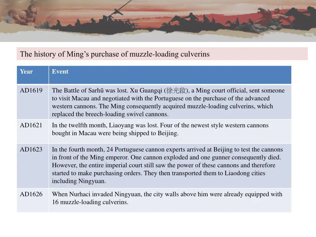 the history of ming s purchase of muzzle loading