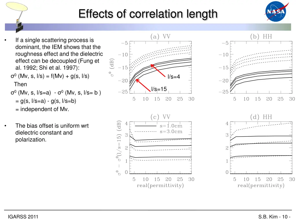 effects of correlation length 1