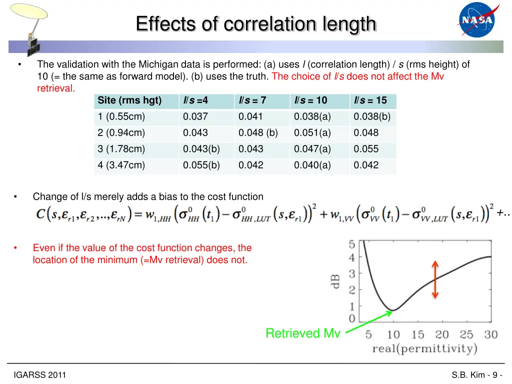 effects of correlation length