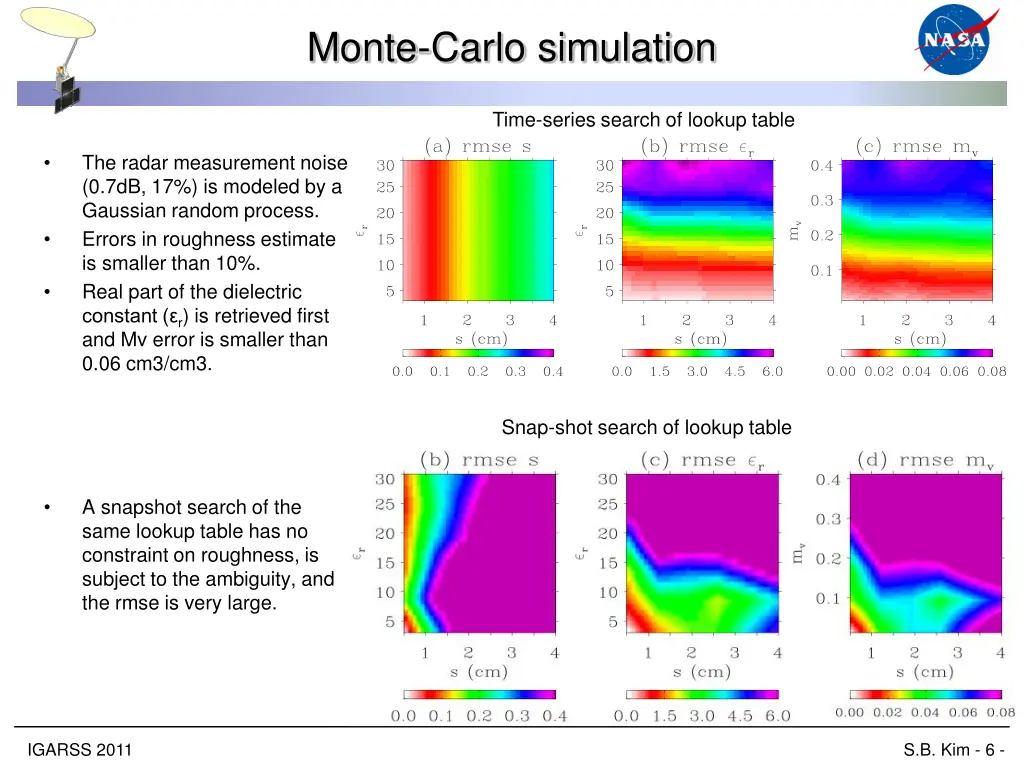 monte carlo simulation