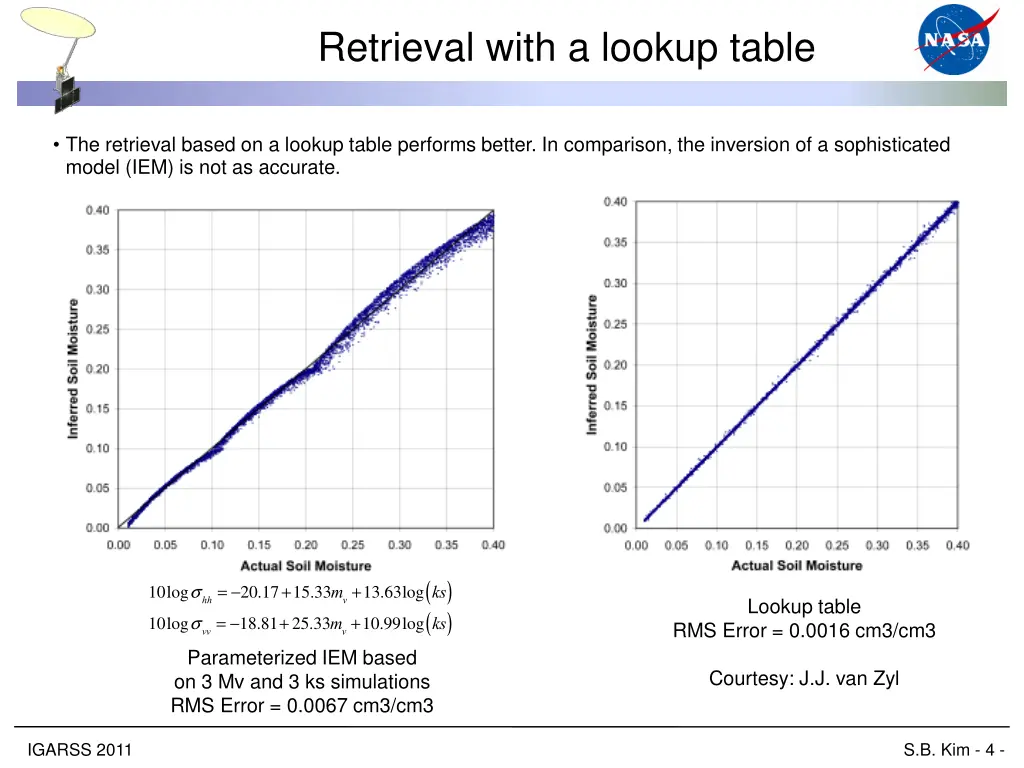 retrieval with a lookup table