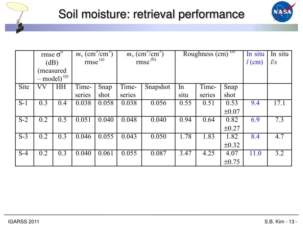 soil moisture retrieval performance