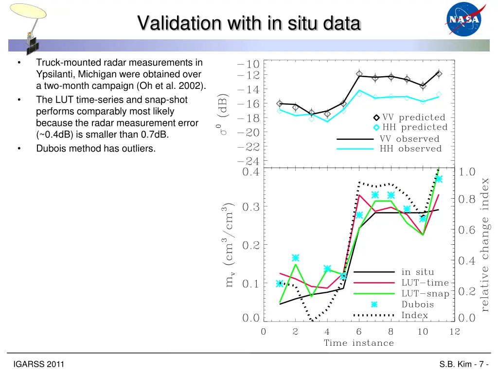 validation with in situ data