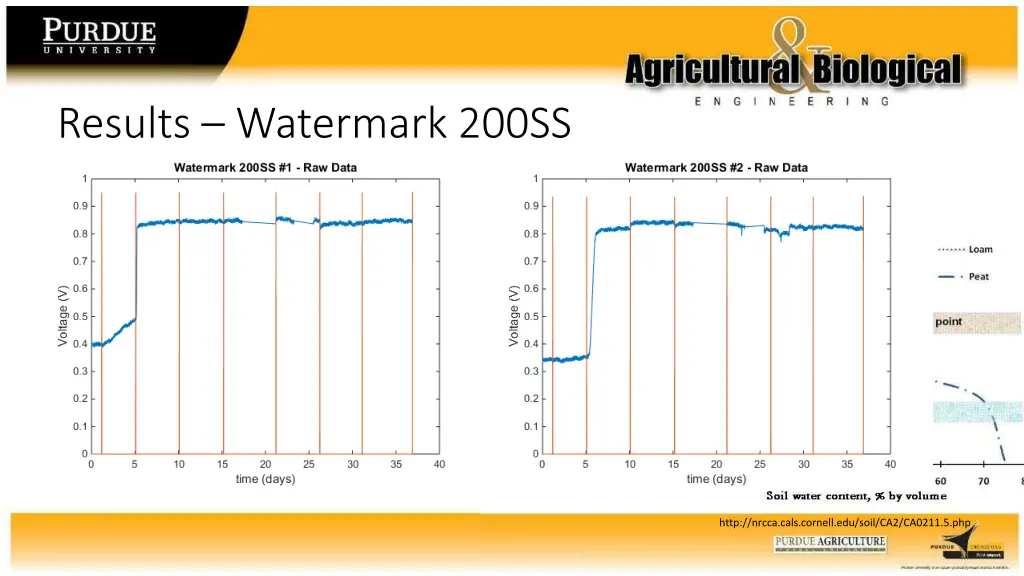 results watermark 200ss