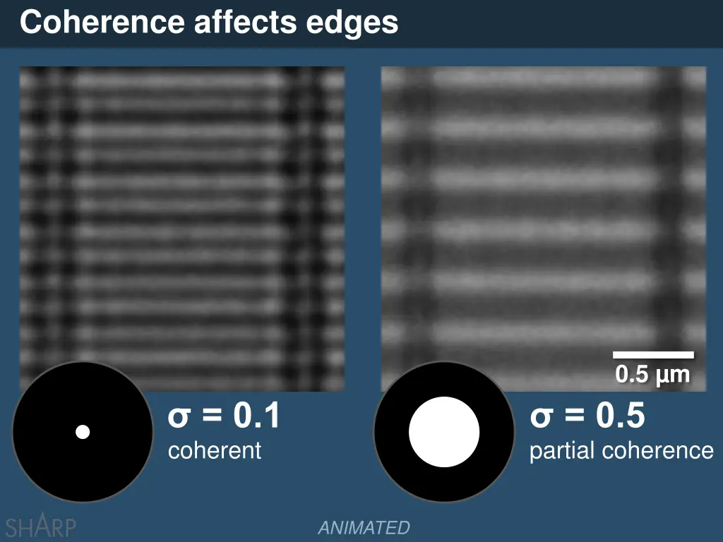 coherence affects edges