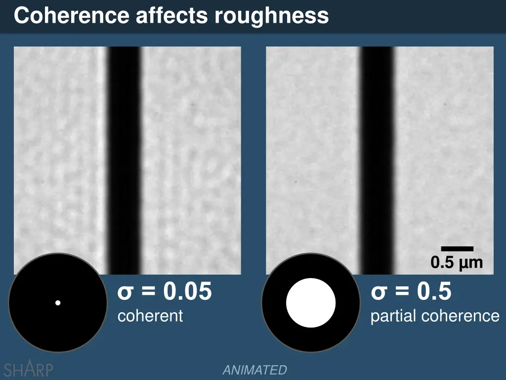 coherence affects roughness