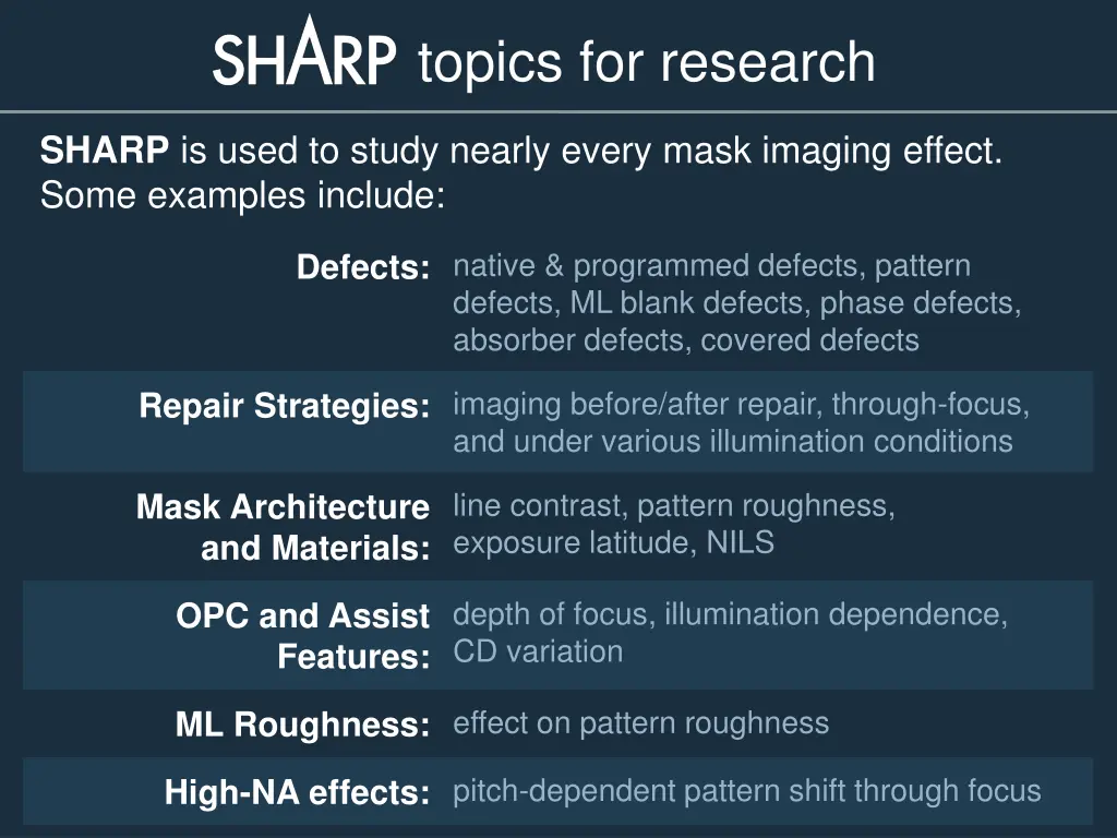 topics for research