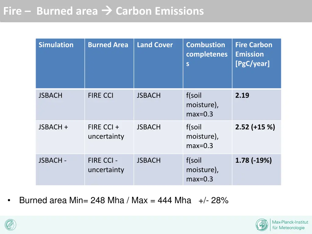 fire burned area 8