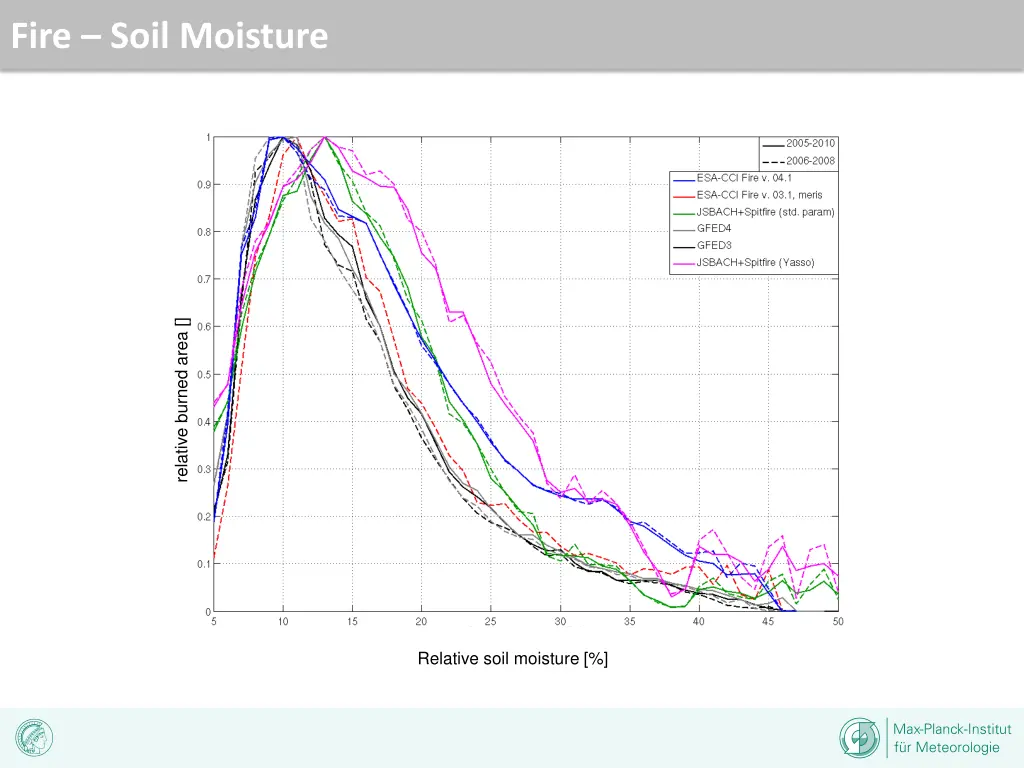 fire soil moisture 2