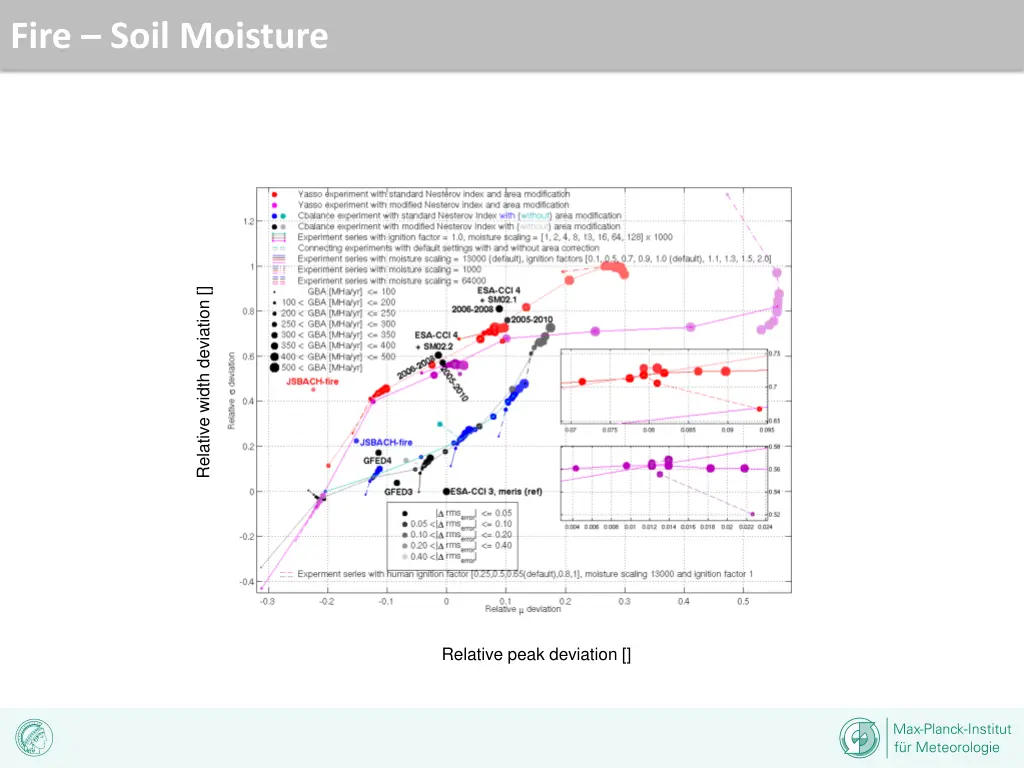 fire soil moisture 3