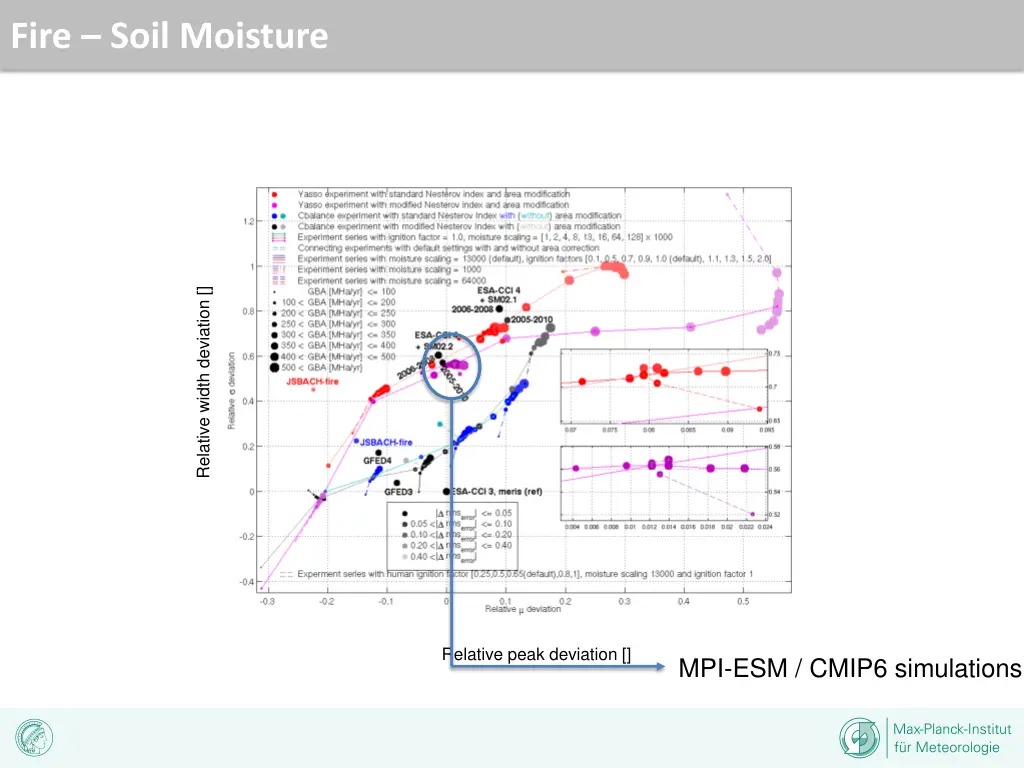 fire soil moisture 4