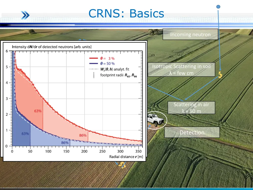 crns basics