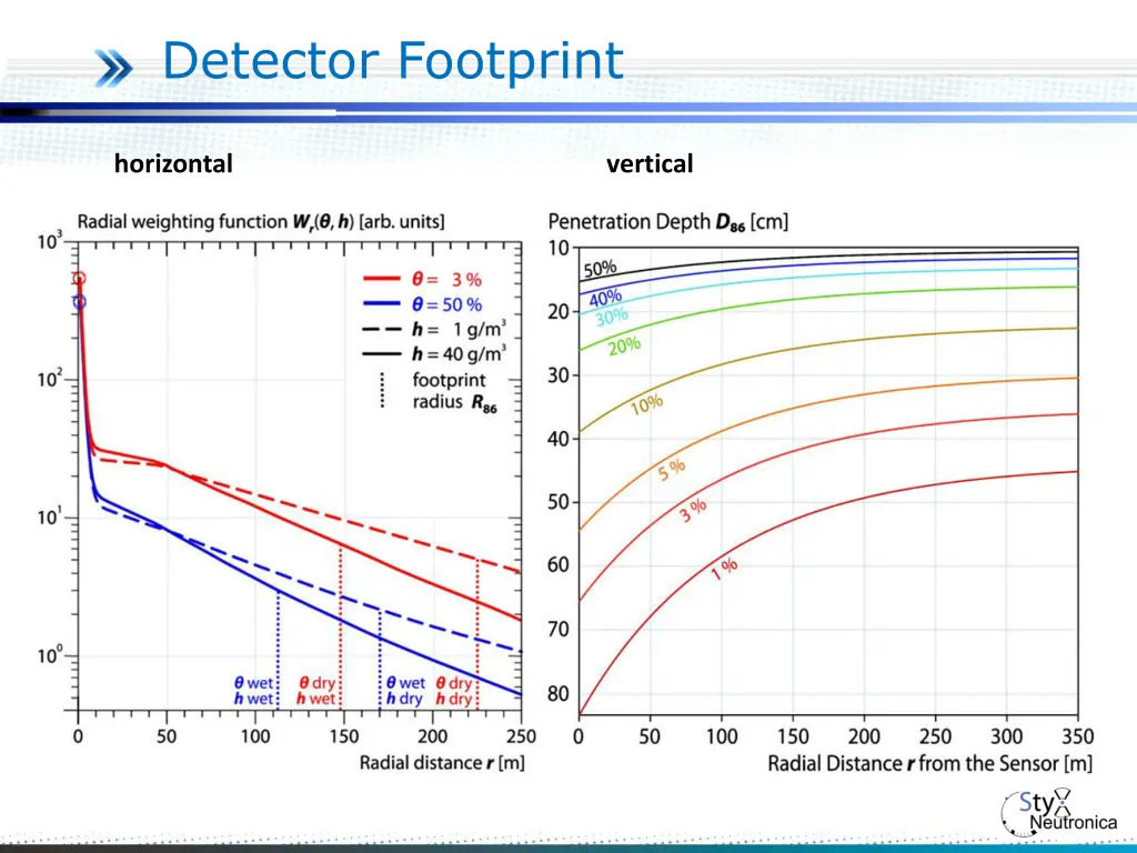 detector footprint