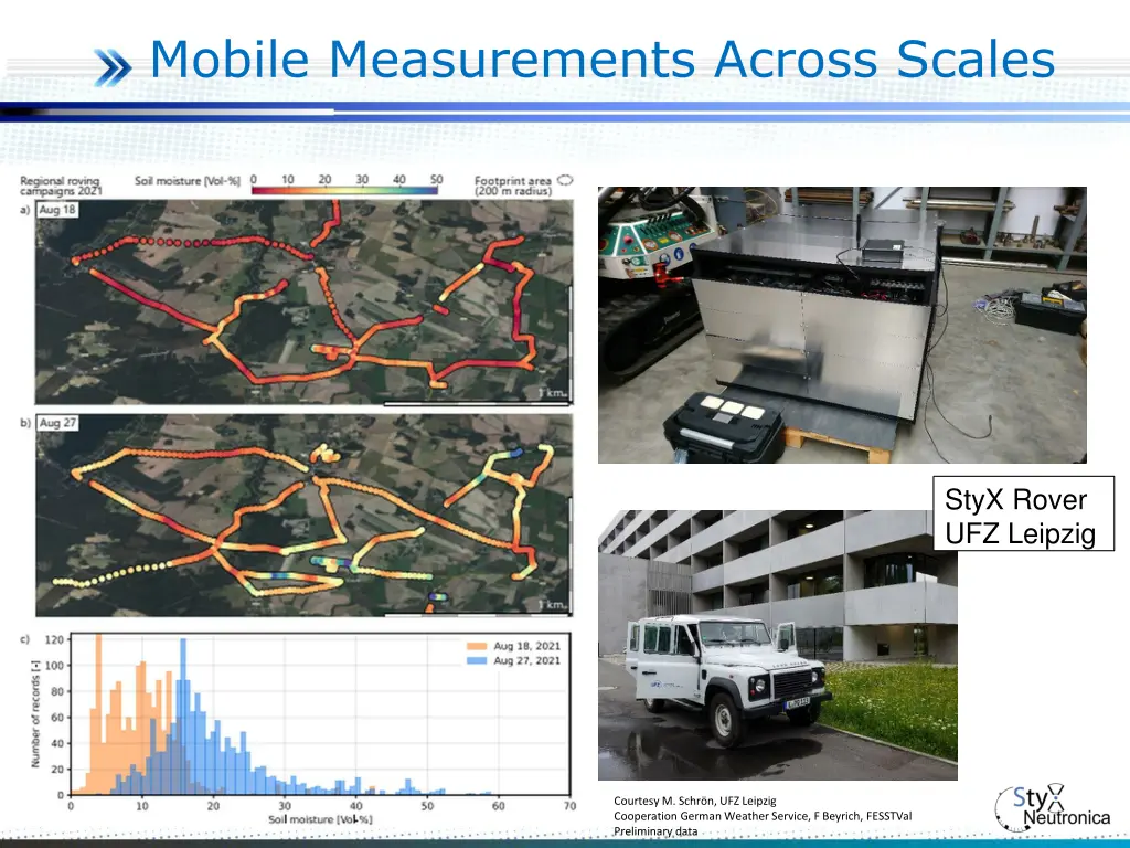 mobile measurements across scales