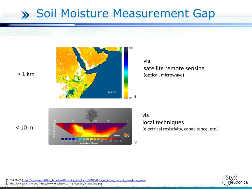 soil moisture measurement gap