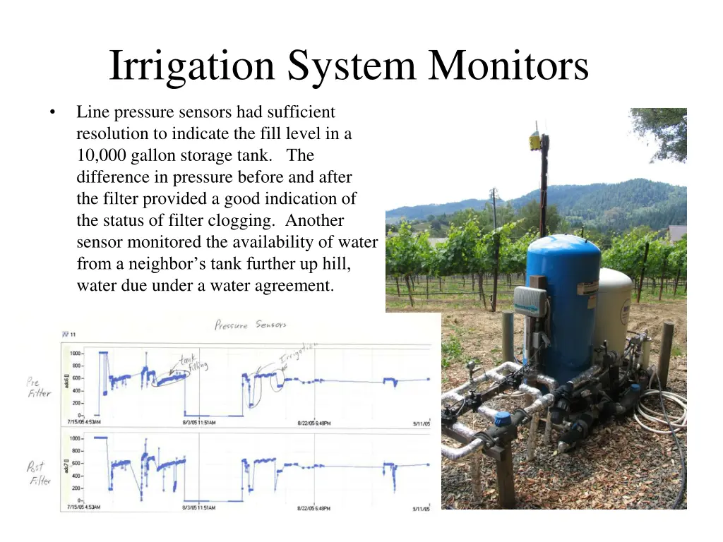 irrigation system monitors