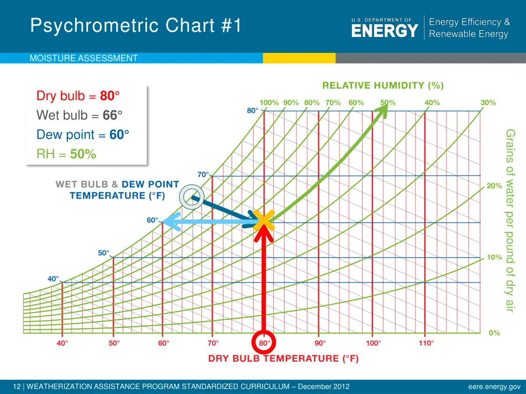 psychrometric chart 1