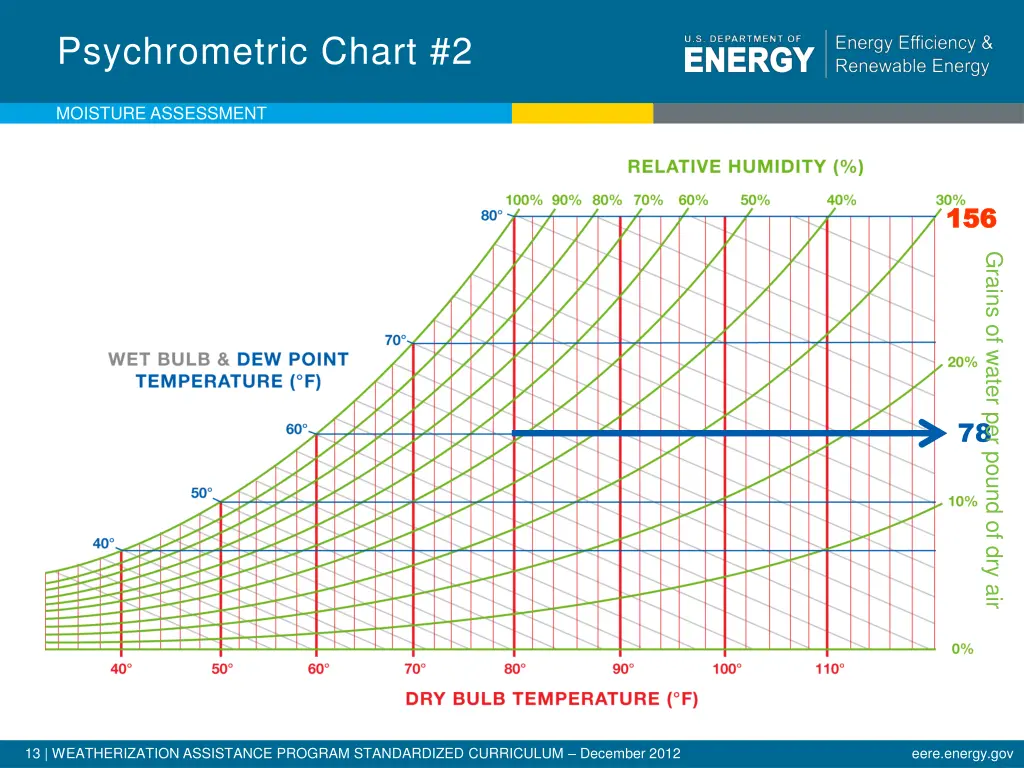 psychrometric chart 2