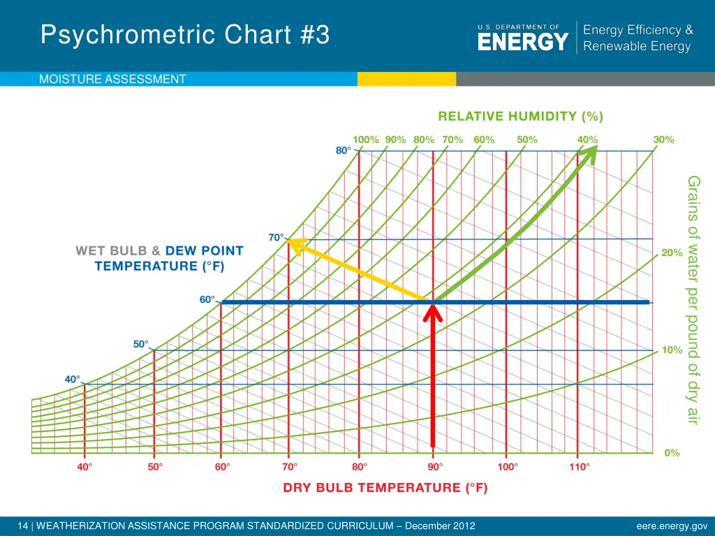 psychrometric chart 3