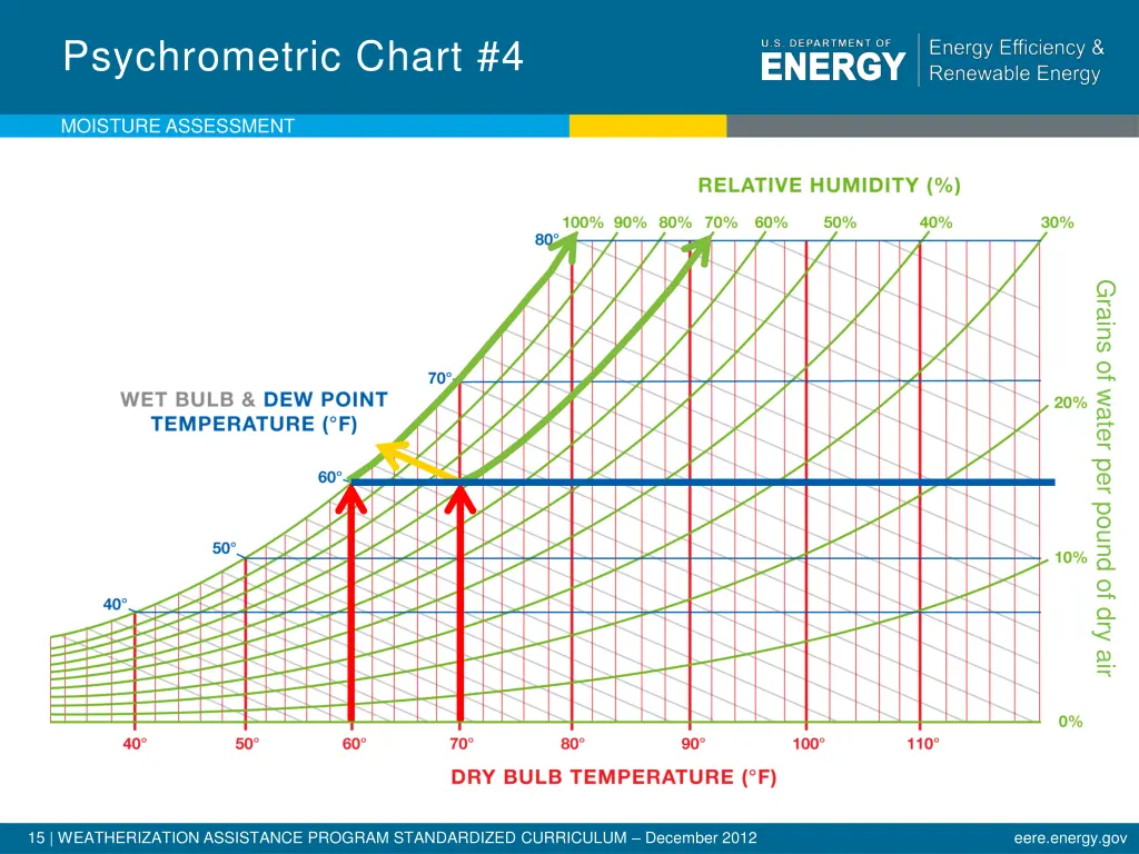 psychrometric chart 4