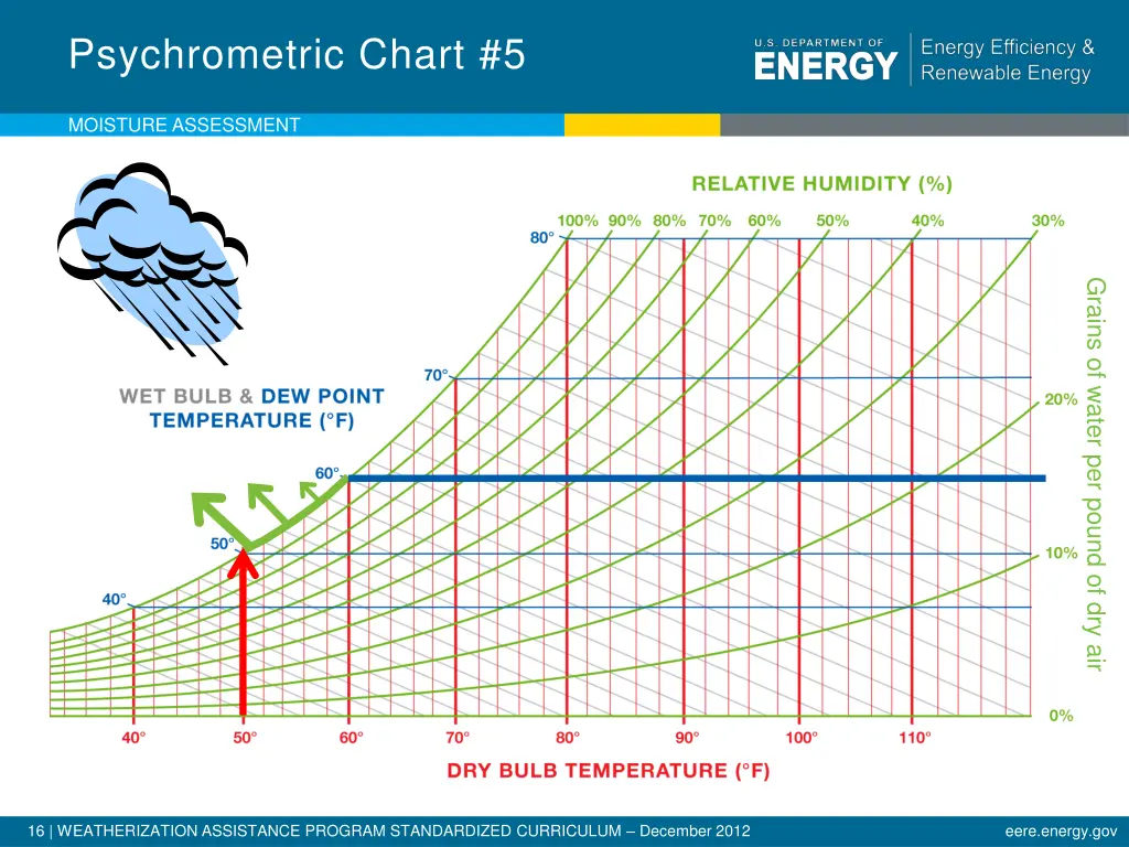 psychrometric chart 5