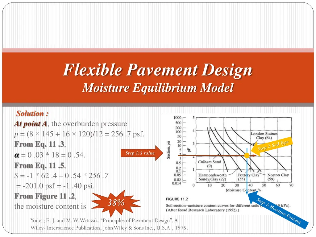 flexible pavement design moisture equilibrium 6