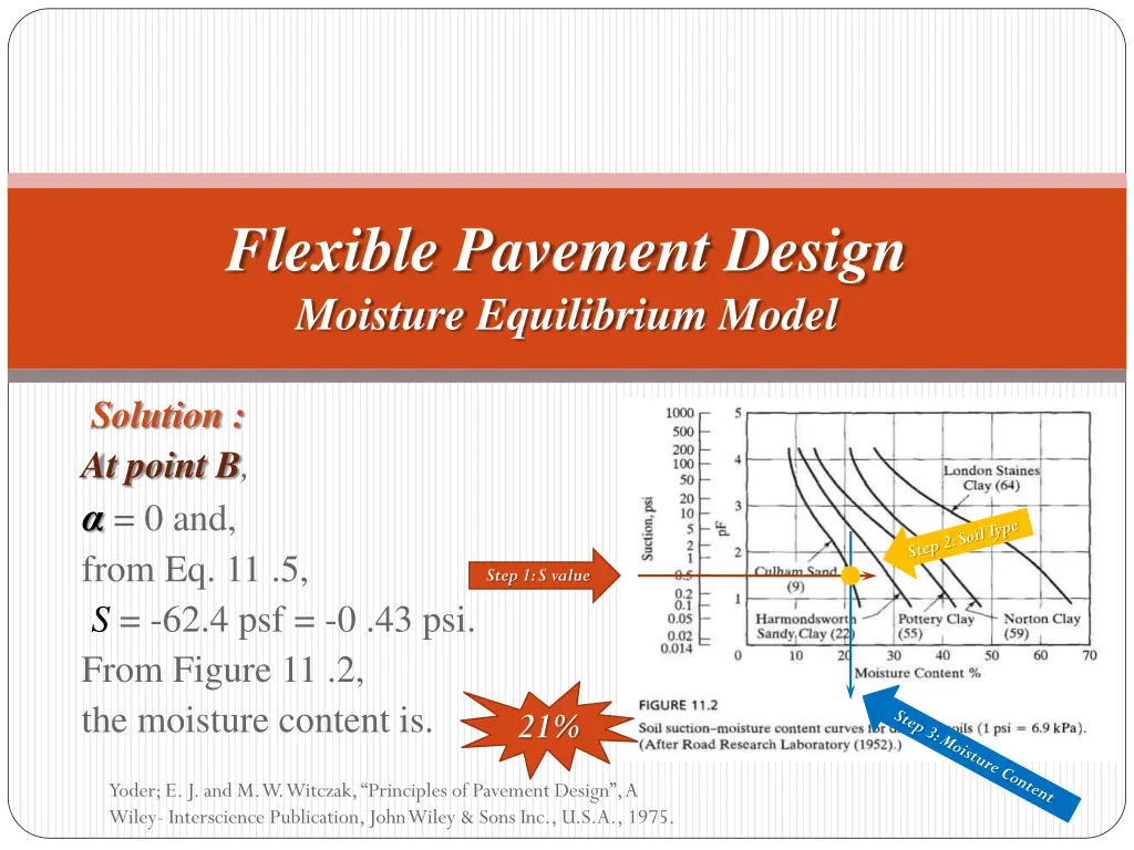 flexible pavement design moisture equilibrium 7