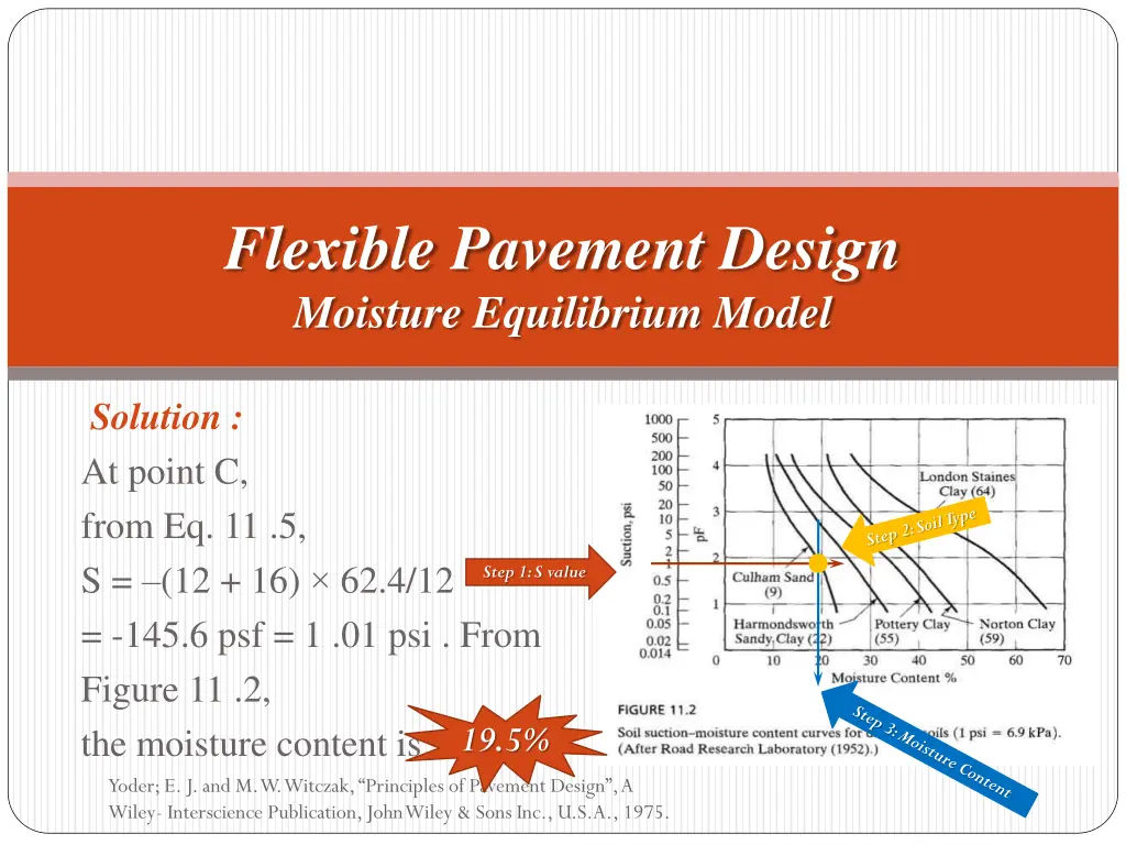 flexible pavement design moisture equilibrium 8