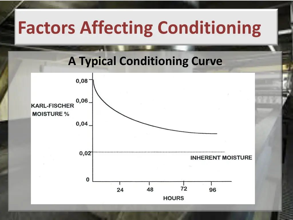 factors affecting conditioning 1