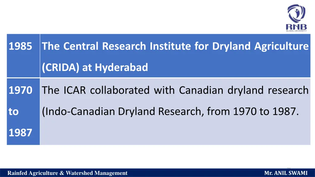 1985 the central research institute for dryland