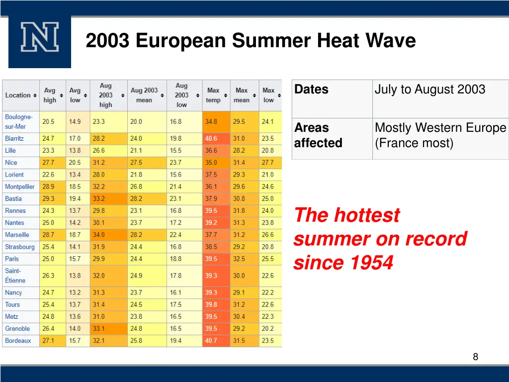 2003 european summer heat wave