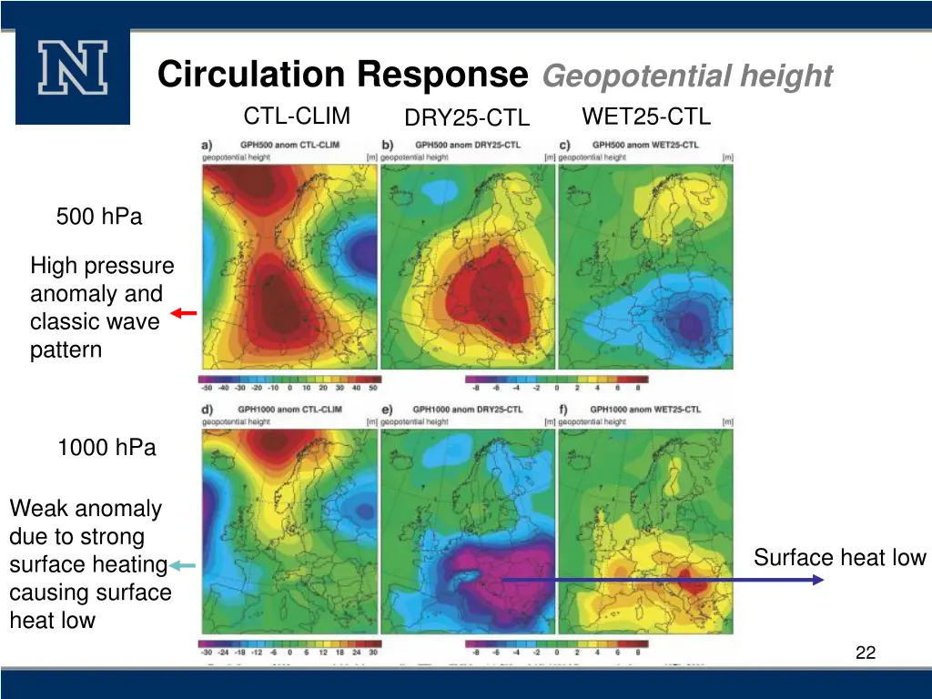 circulation response geopotential height ctl clim